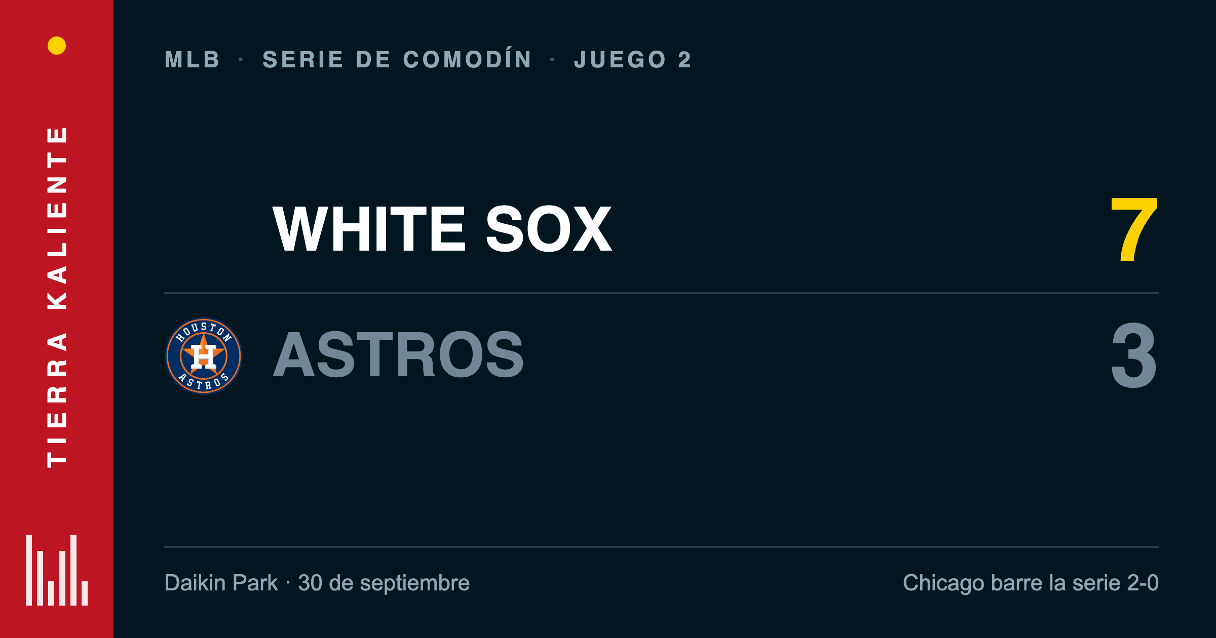 Se acabó octubre en Houston: los White Sox barren a los Astros y Altuve se queda a un jonrón de Manny Ramírez