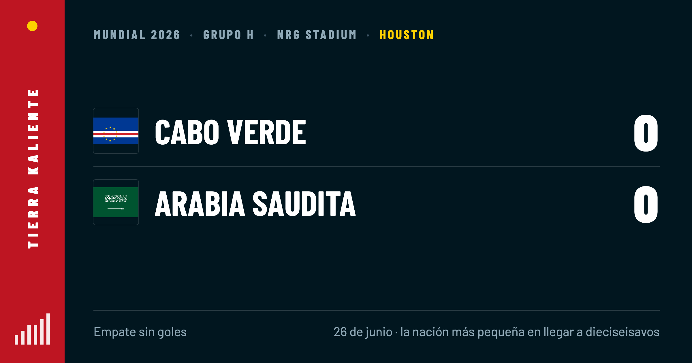 Cabo Verde hace historia en Houston con un empate sin goles ante Arabia Saudita