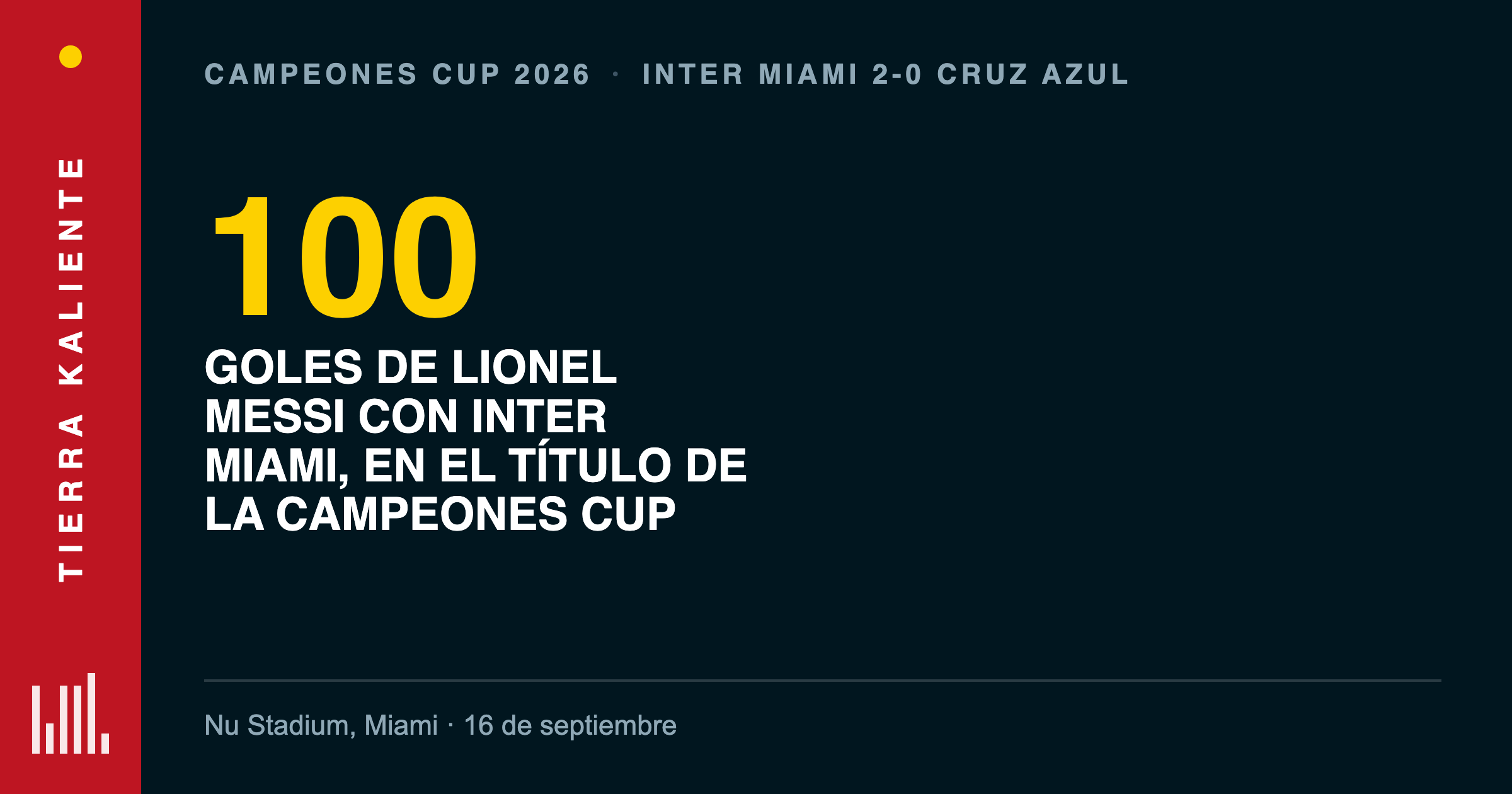 Messi llega a 100 goles con Inter Miami y hunde a Cruz Azul en la Campeones Cup