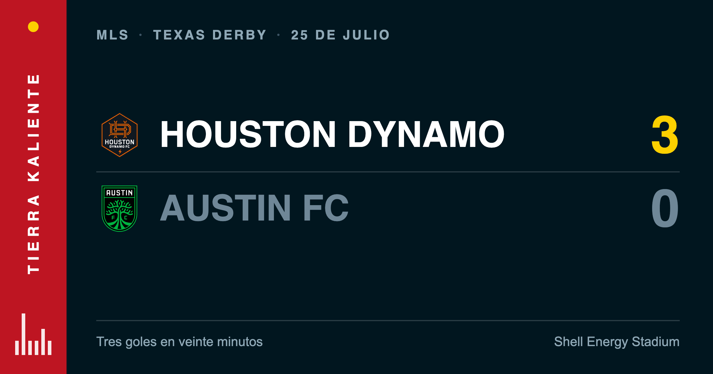 Houston Dynamo 3, Austin FC 0 — 25 de julio de 2026, Batalla por Texas
