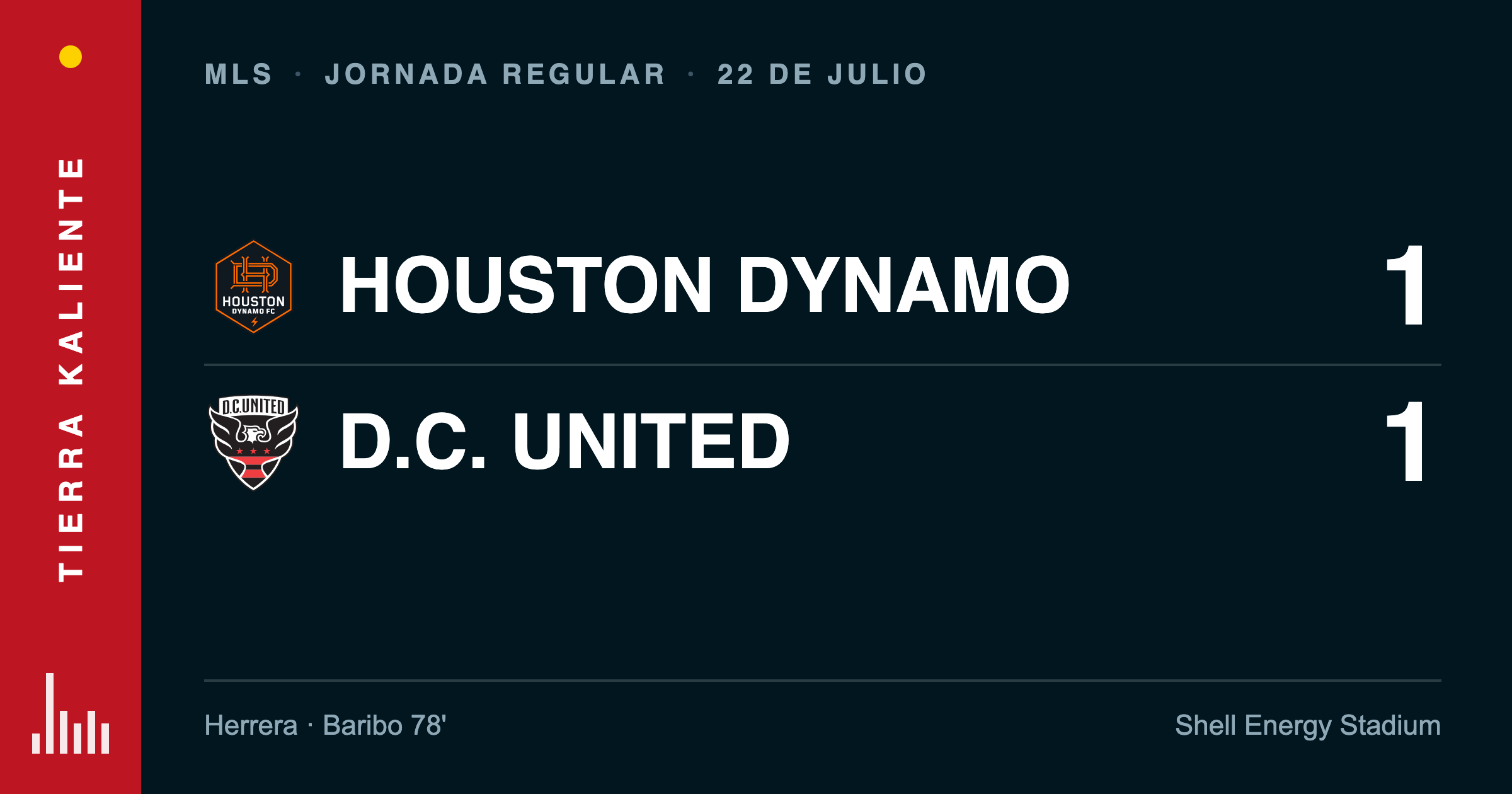 Houston Dynamo 1, D.C. United 1 — 22 de julio de 2026, gol de Héctor Herrera en su regreso del Mundial
