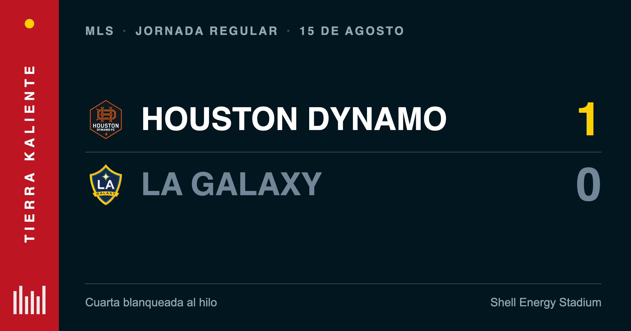 Houston Dynamo 1, LA Galaxy 0 — 15 de agosto de 2026, cuarta blanqueada al hilo de Jonathan Bond