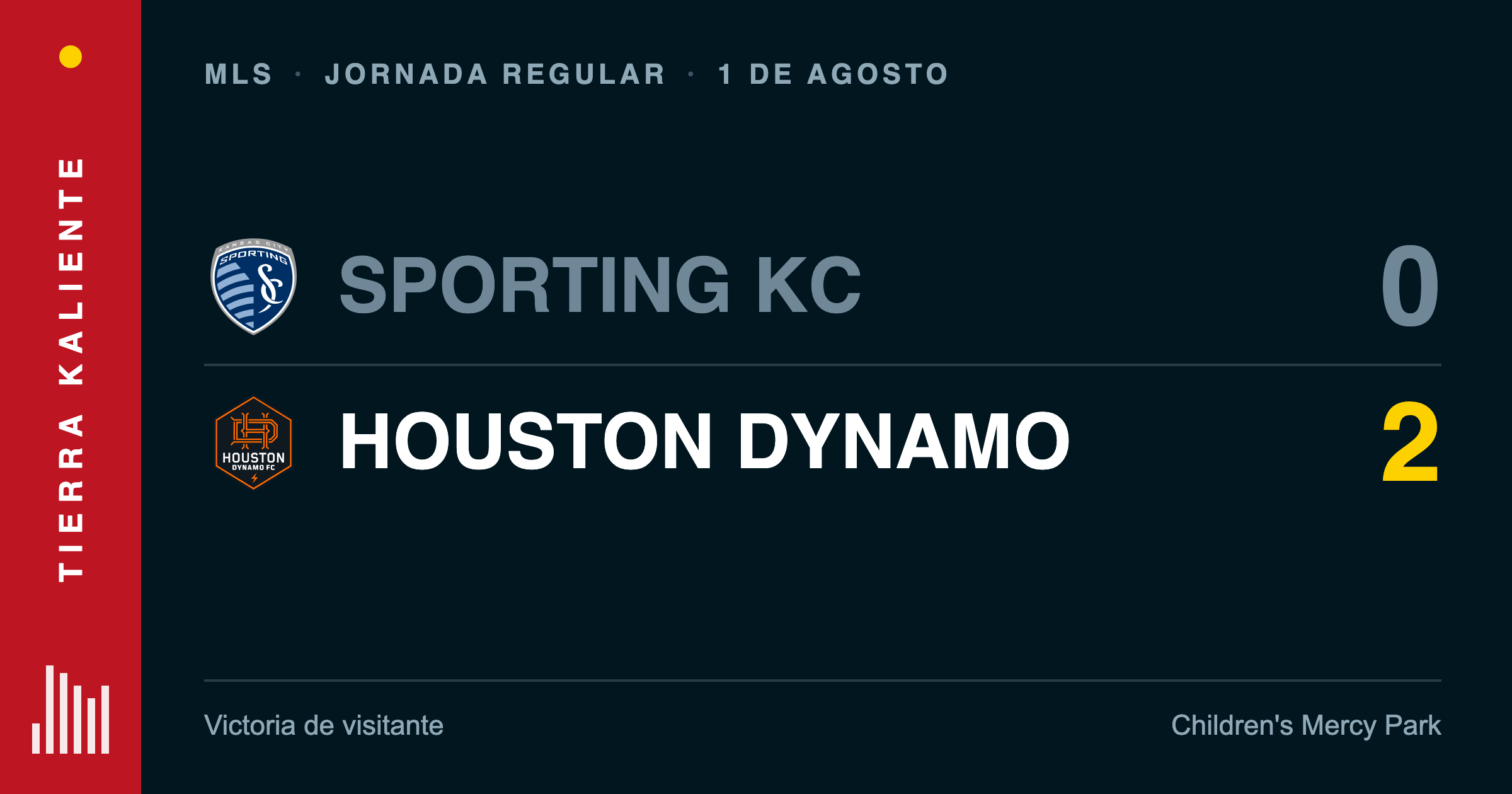 Sporting Kansas City 0, Houston Dynamo 2 — 1 de agosto de 2026