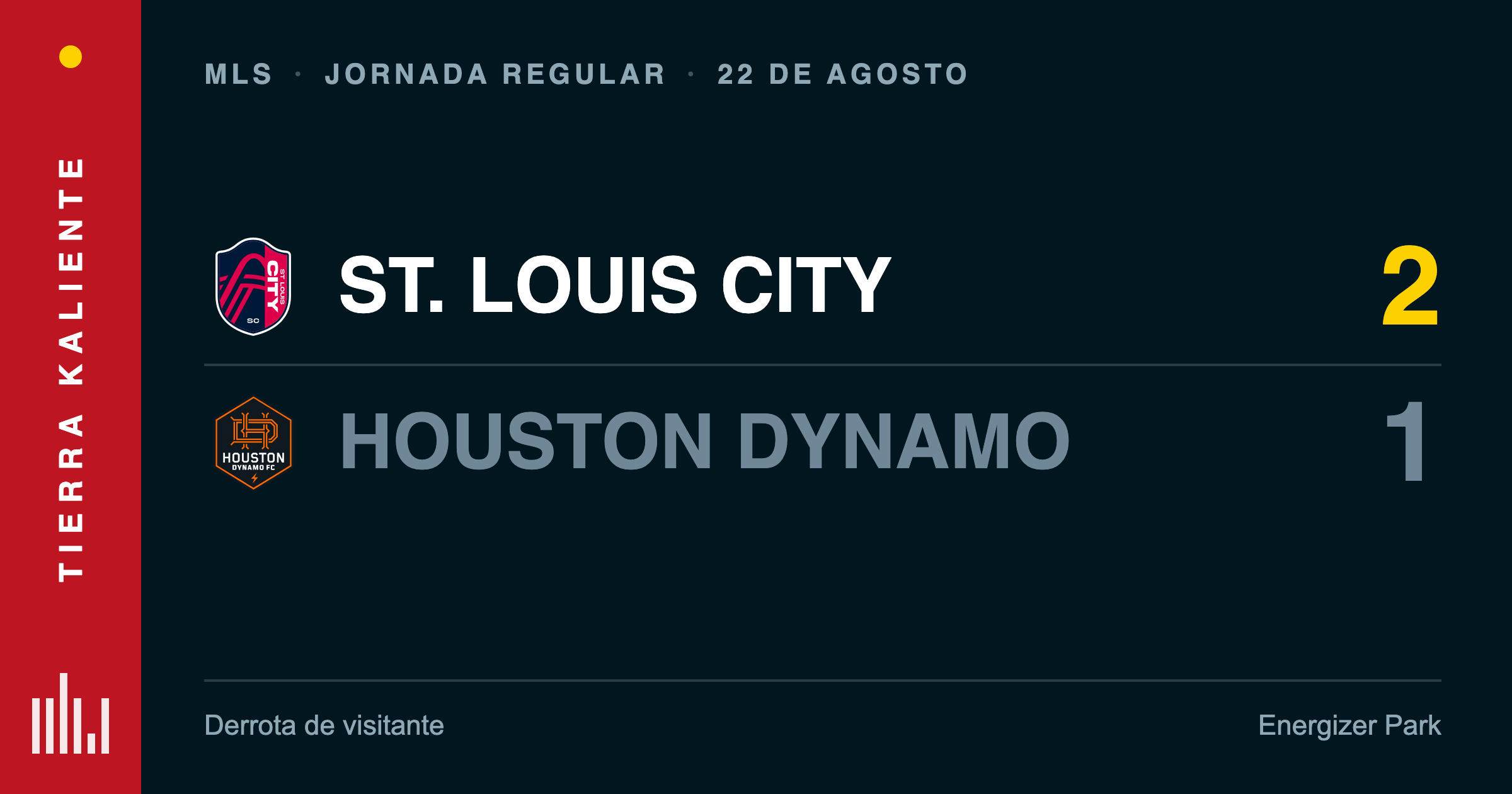 St. Louis City SC 2, Houston Dynamo 1 — 22 de agosto de 2026