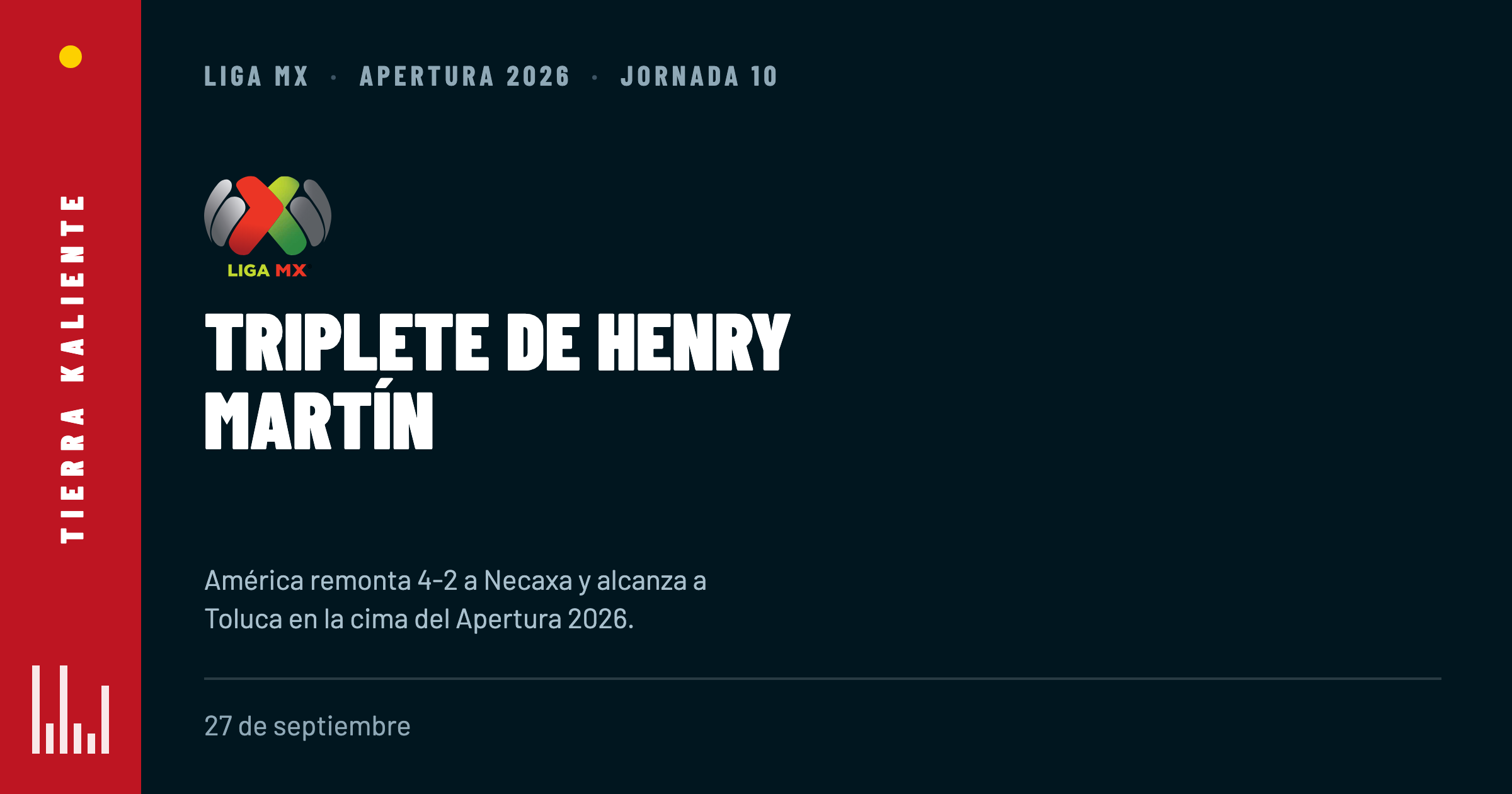 Triplete de Henry Martín, tropiezo de Chivas en casa: América alcanza a Toluca en la Jornada 10
