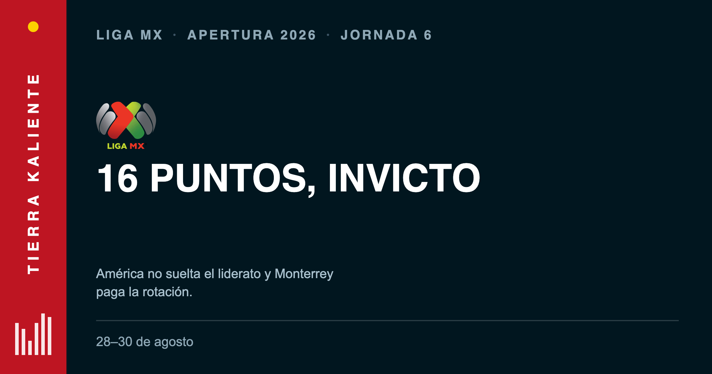 Tabla Liga MX tras la Jornada 6 del Apertura 2026: América lidera invicto con 16 puntos