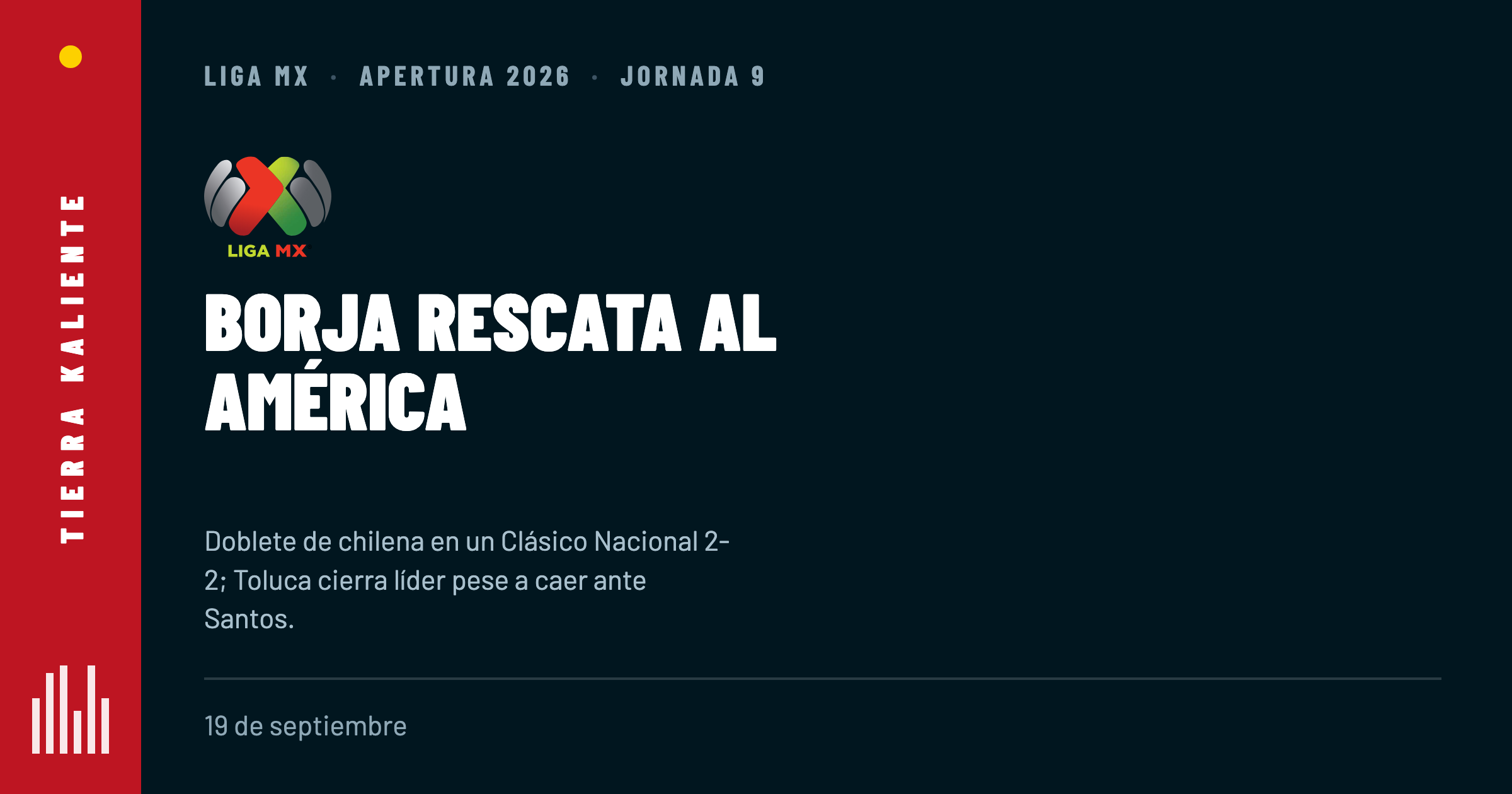 Borja rescata al América en un Clásico Nacional de infarto y Toluca manda tras la Jornada 9