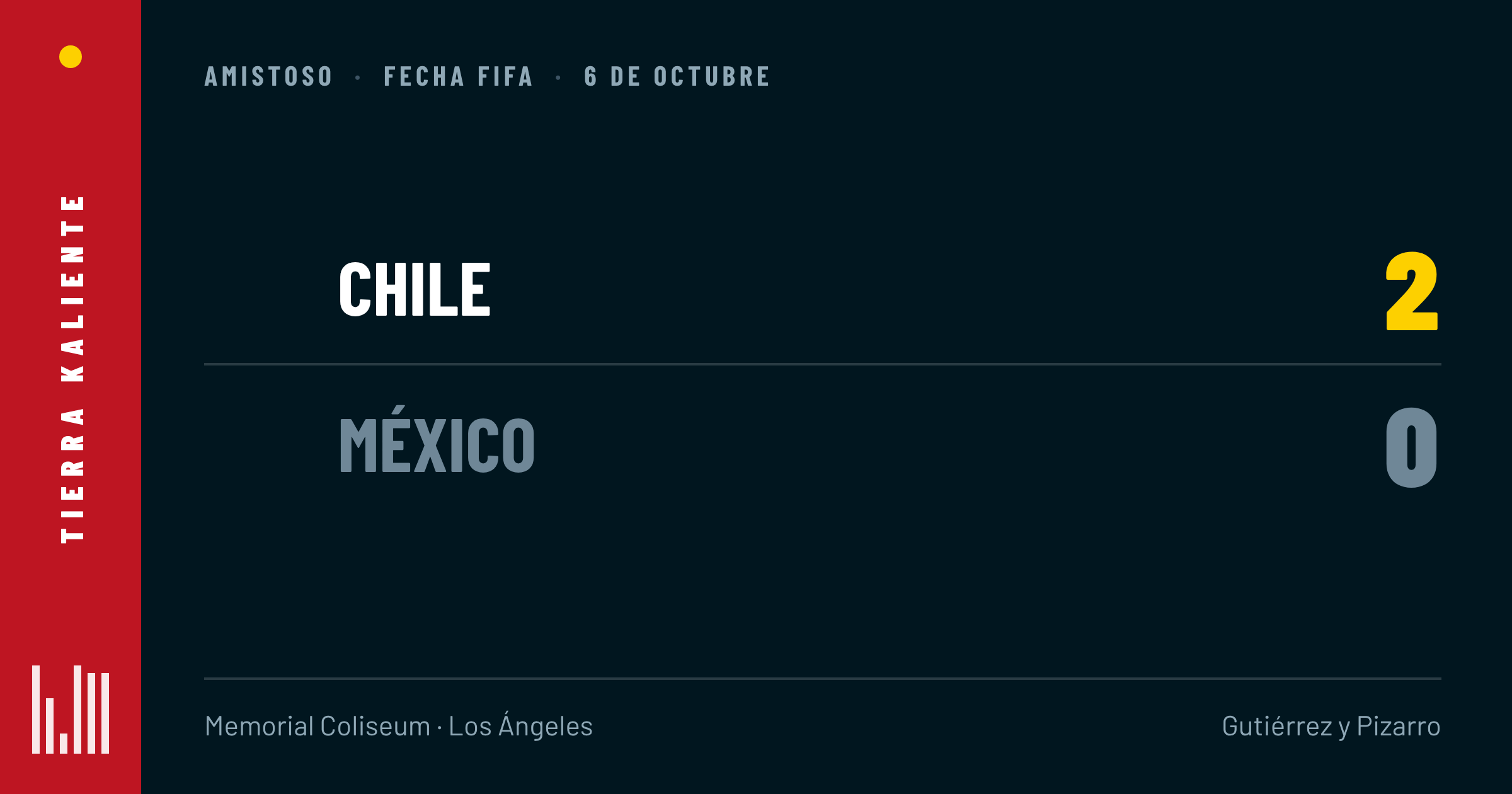 Chile le gana 2-0 a México en el Coliseo de Los Ángeles y Rafa Márquez cierra su primera gira sin victorias