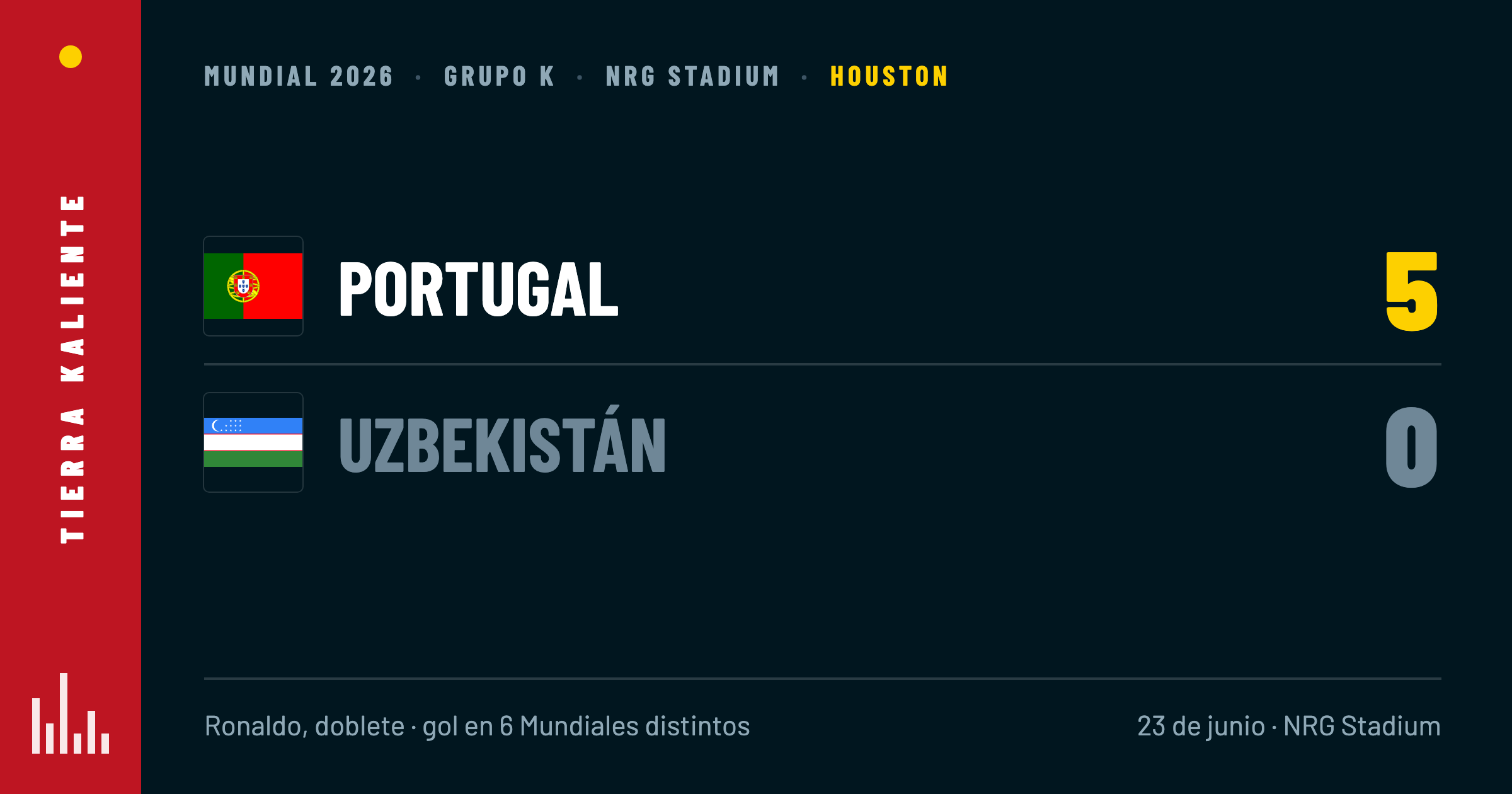 Cristiano Ronaldo hace historia en Houston: Portugal golea 5-0 a Uzbekistán