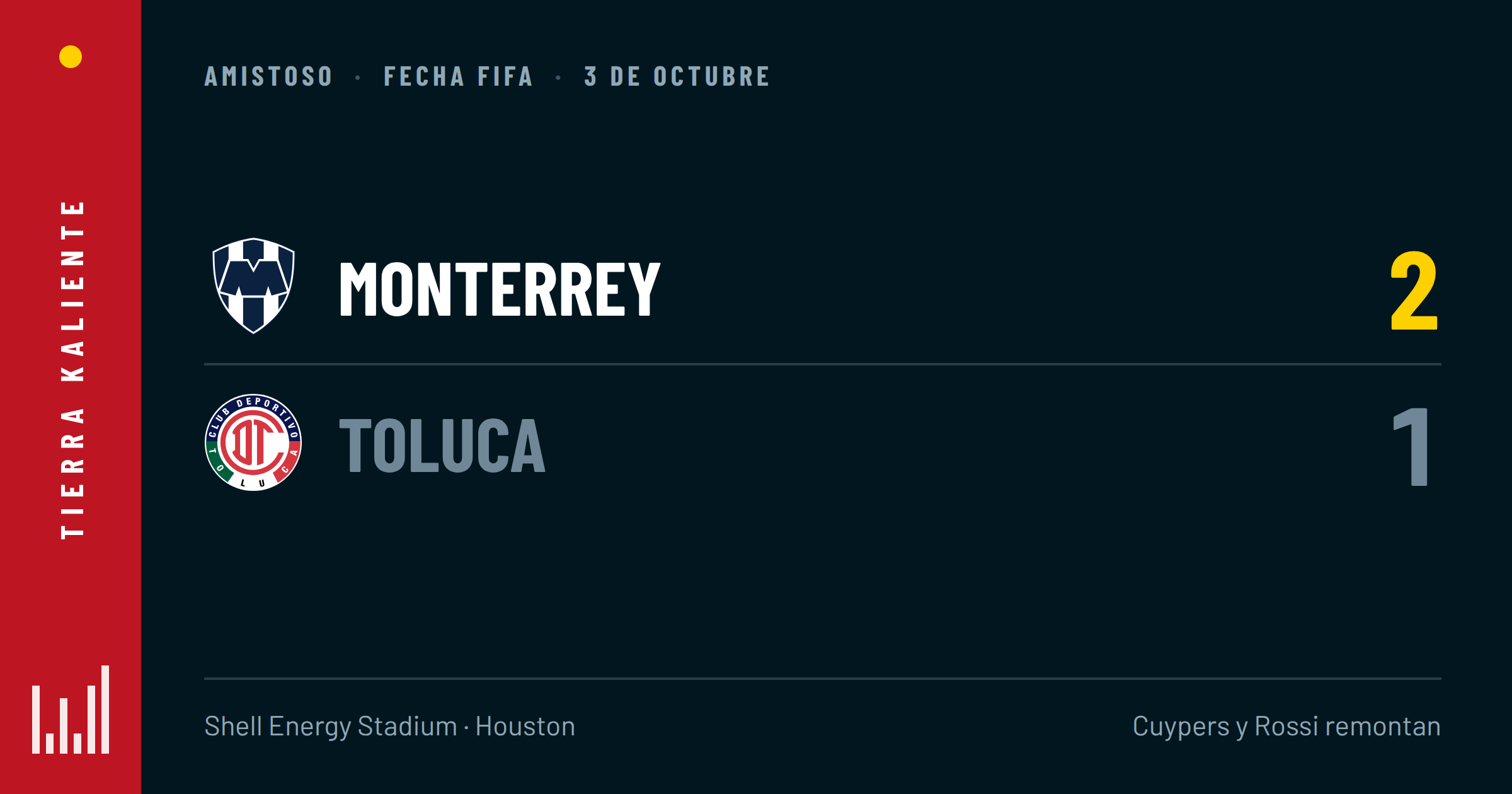 Revancha en Houston: Rayados le remonta 2-1 a Toluca en el Shell Energy Stadium