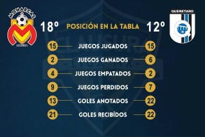 Monarcas vs. Gallos, a despedirse dignamente