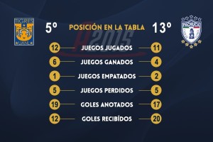 &#8216;Tuca&#8217; y Tigres ahora van por la Liga MX