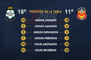 Santos por la honra; Morelia por Liguilla