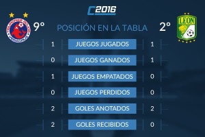 Veracruz, por primera mordida ante La Fiera
