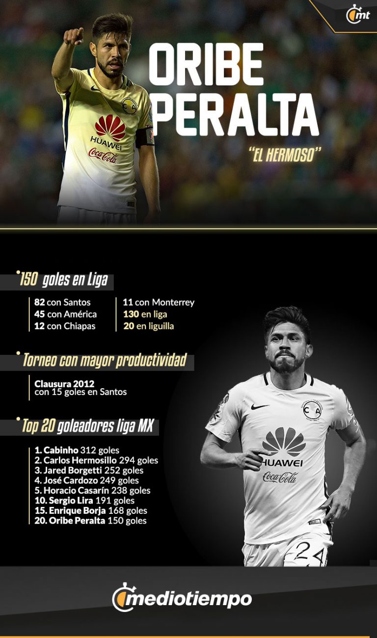 Oribe Peralta llegó a 150 goles en Liga MX